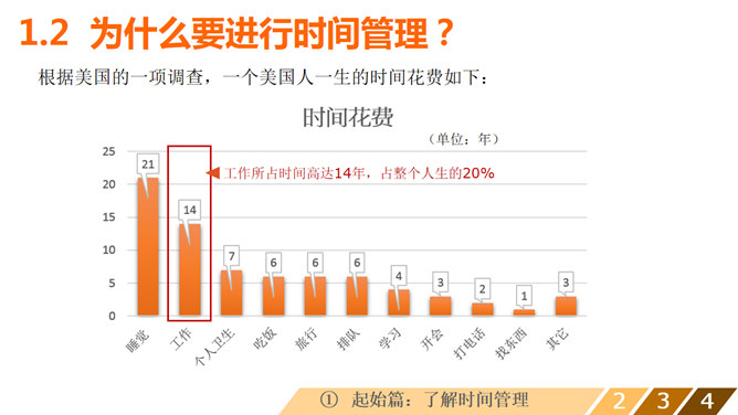 時間安排PPT 模板下載 | 天天瘋PPT