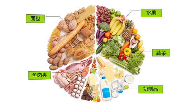 食物營養搭配健康飲食PPT