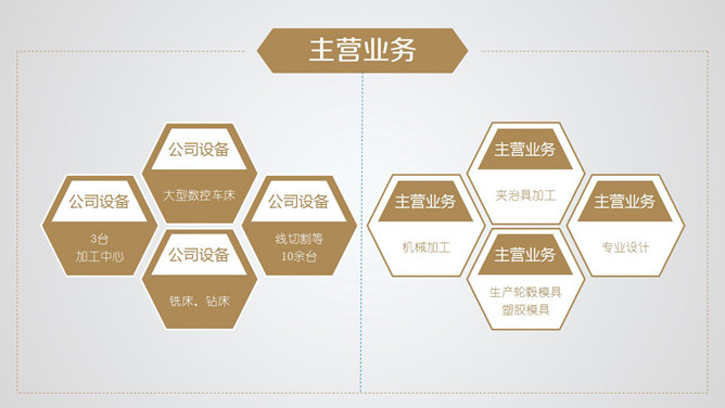 公司營運PPT 模板下載 | 天天瘋PPT