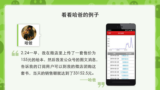 開店計劃PPT 模板下載 | 天天瘋PPT