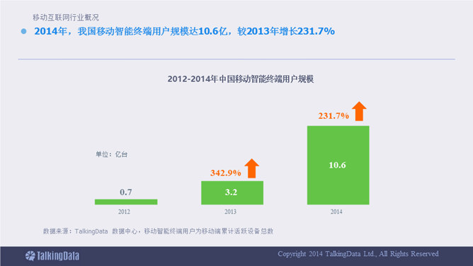 數據報告PPT 模板下載 | 天天瘋PPT