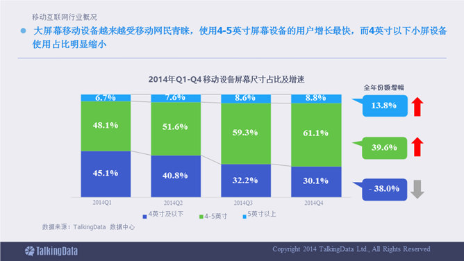 數據報告PPT 模板下載 | 天天瘋PPT