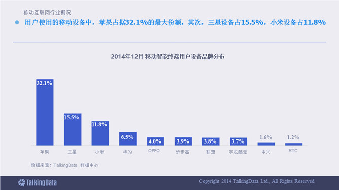 數據報告PPT 模板下載 | 天天瘋PPT