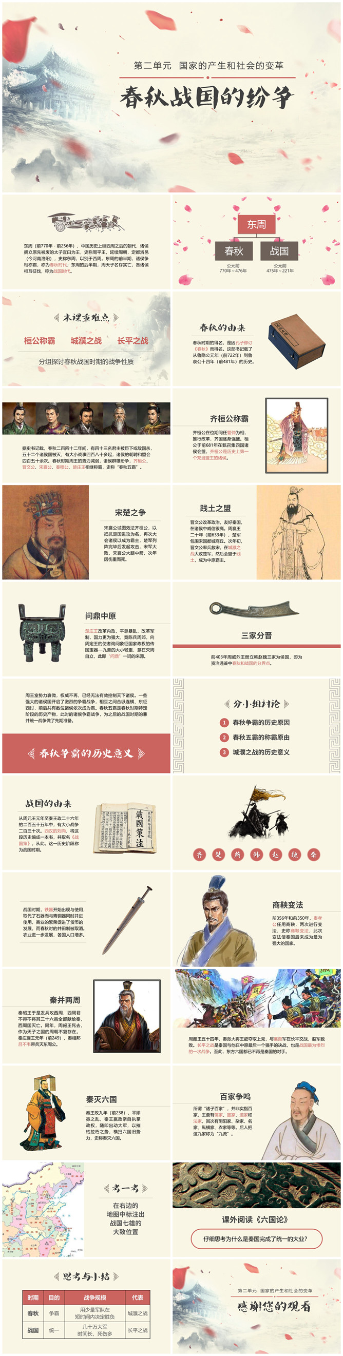 春秋战国的纷争PPT课件