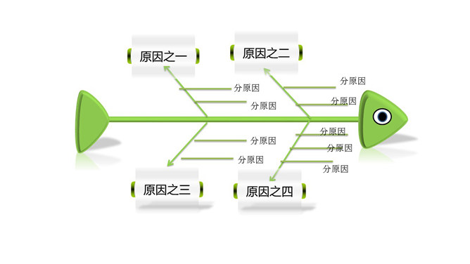 鱼骨图因果分析PPT模板素材