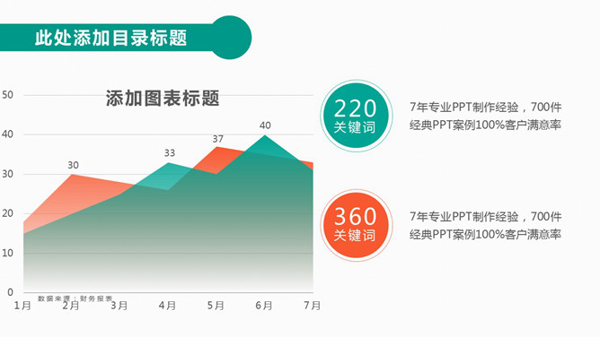 渐变效果PPT面积图模板