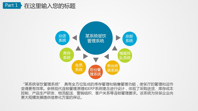 总项分项罗列说明PPT模板