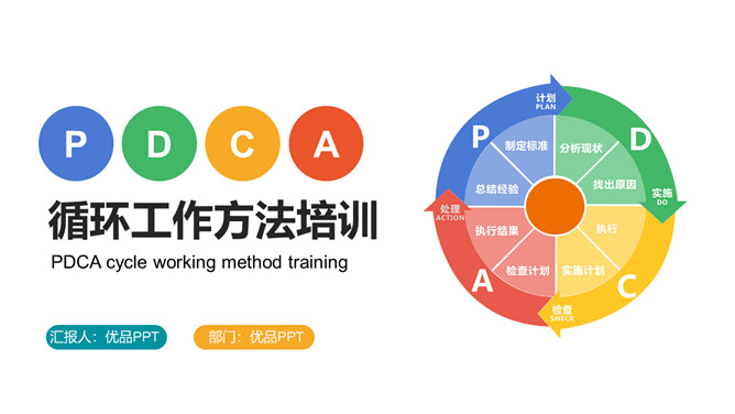 PDCA循环工作方法培训PPT课件模板